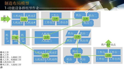 智能工廠設(shè)計規(guī)劃及人工智能應(yīng)用軟件開發(fā)