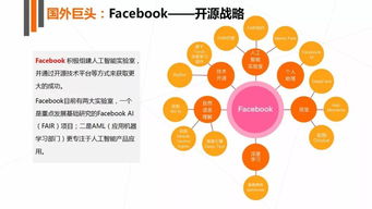 深度解讀2017年人工智能行業(yè)發(fā)展研究報告白皮書